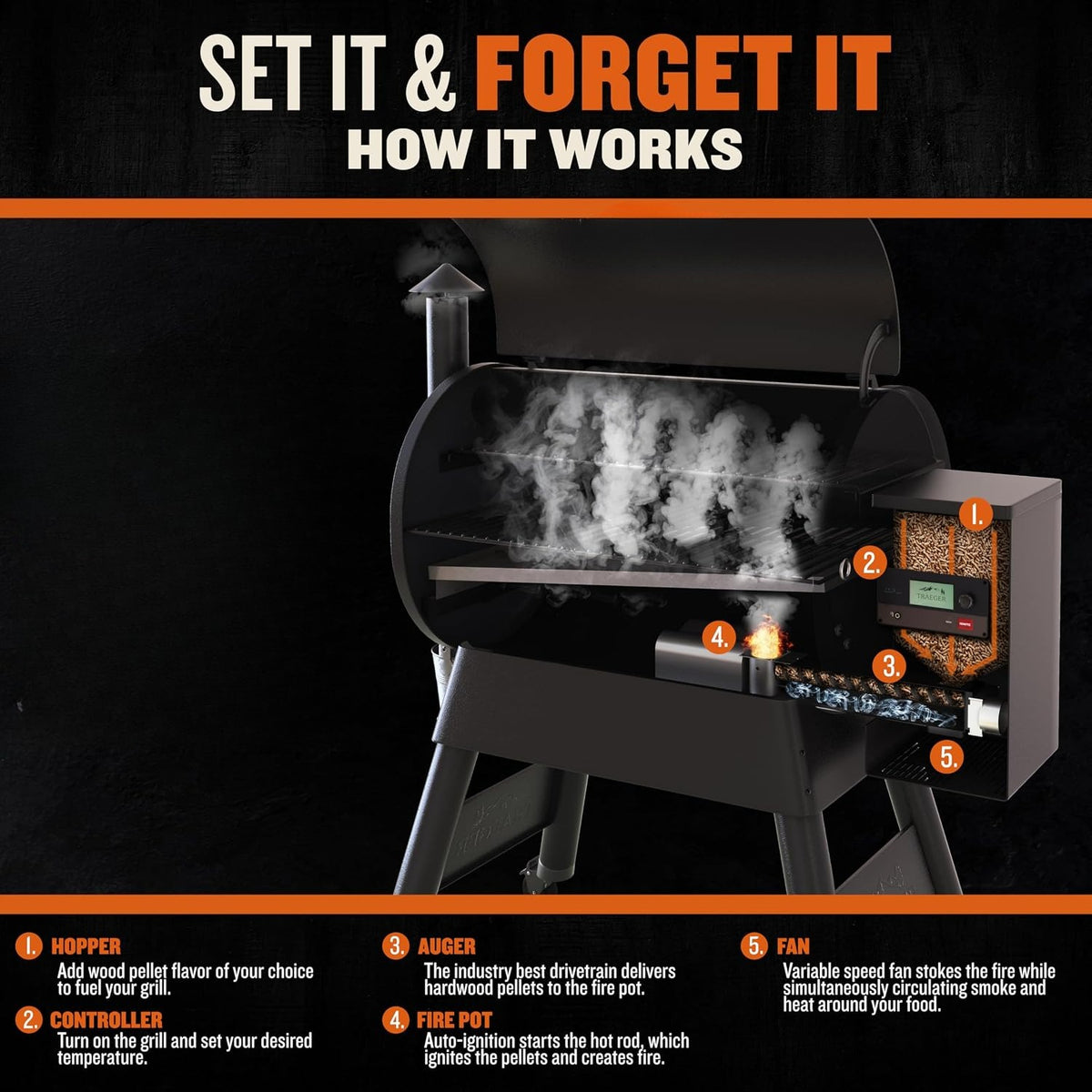 WiFi‑Enabled Wood Pellet Grill & Smoker
